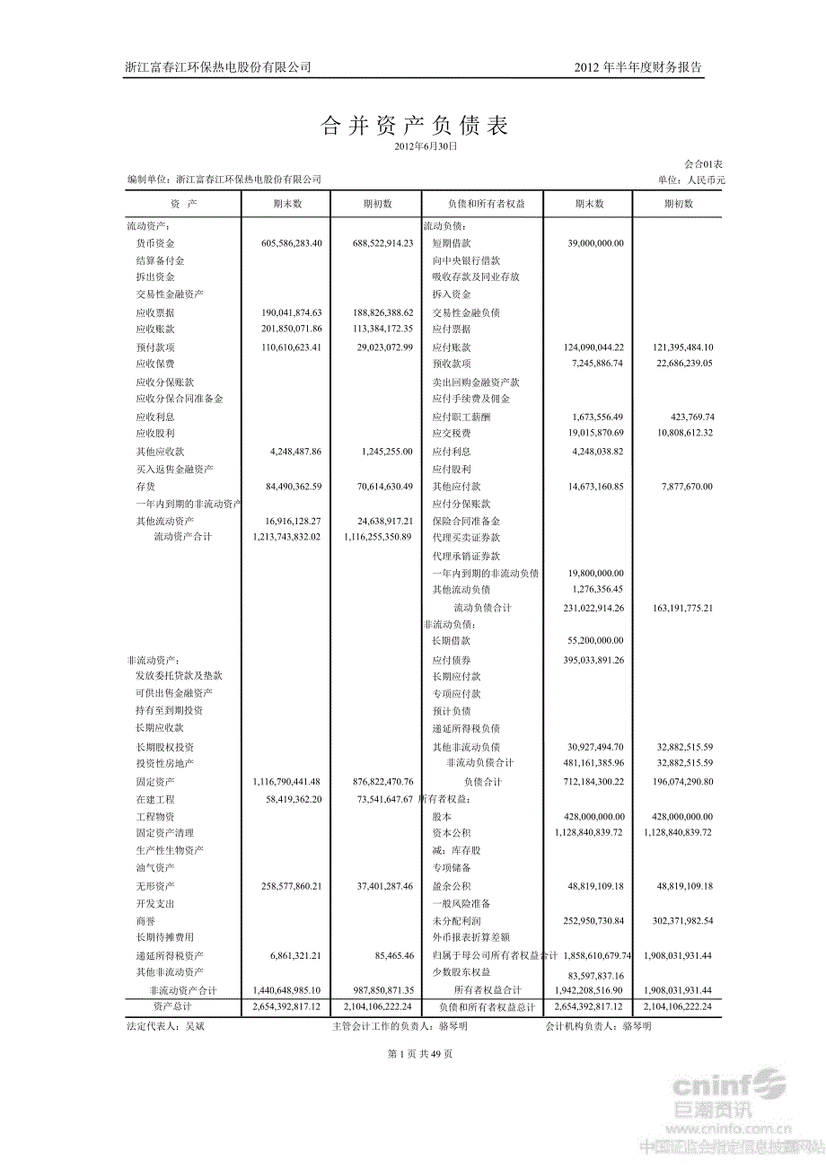 富环保：半财务报告_第3页