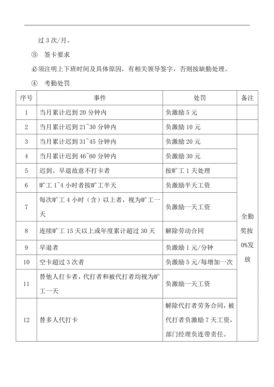 科技公司考勤管理制度（天选打工人）.docx_第3页