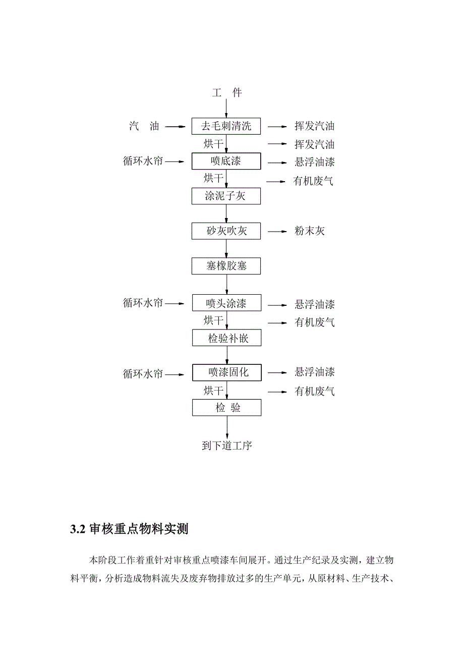 喷漆工艺清洁生产审核.doc_第3页