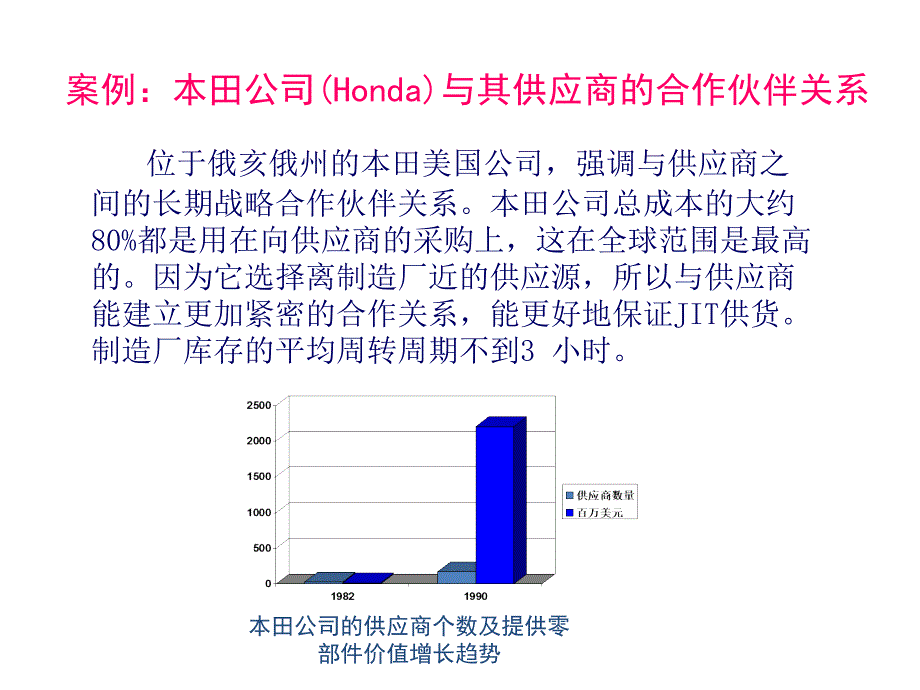 供应链合作关系课件_第3页