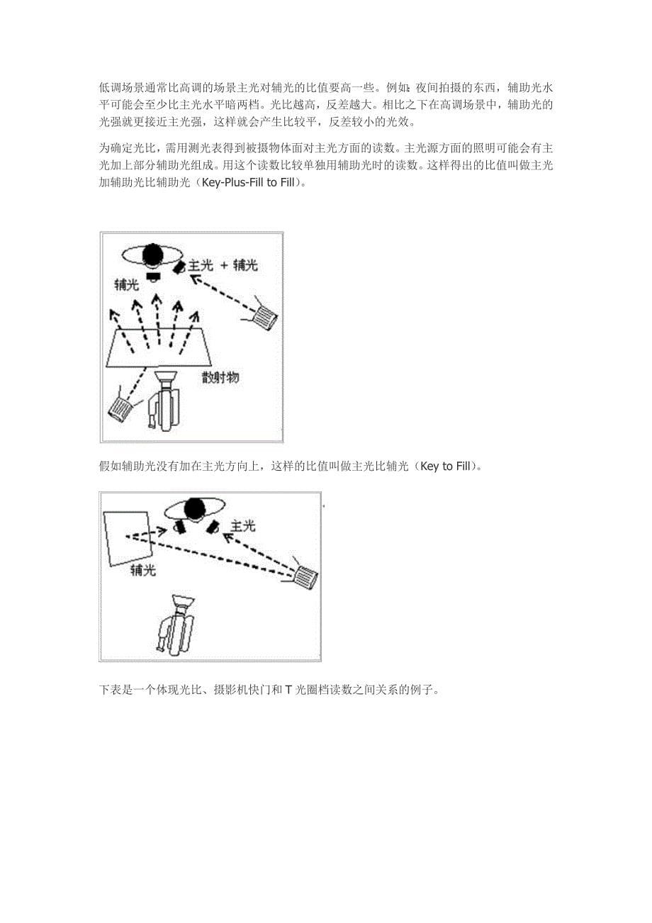 电影照明基础知识.doc_第5页