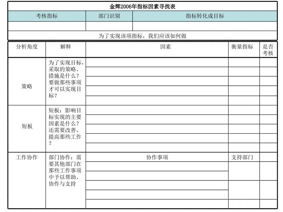 金辉战略分解地图_第5页