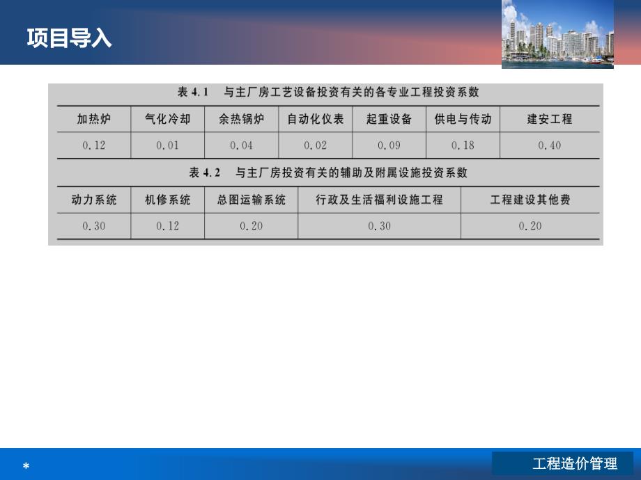 工程造价管理项目四 建设项目决策阶段的工程造价管理_第3页