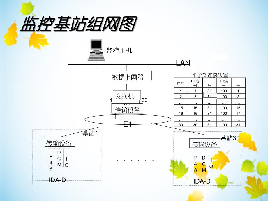 端局常用设备概论_第2页