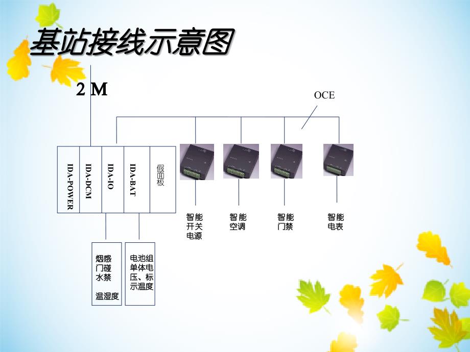 端局常用设备概论_第4页