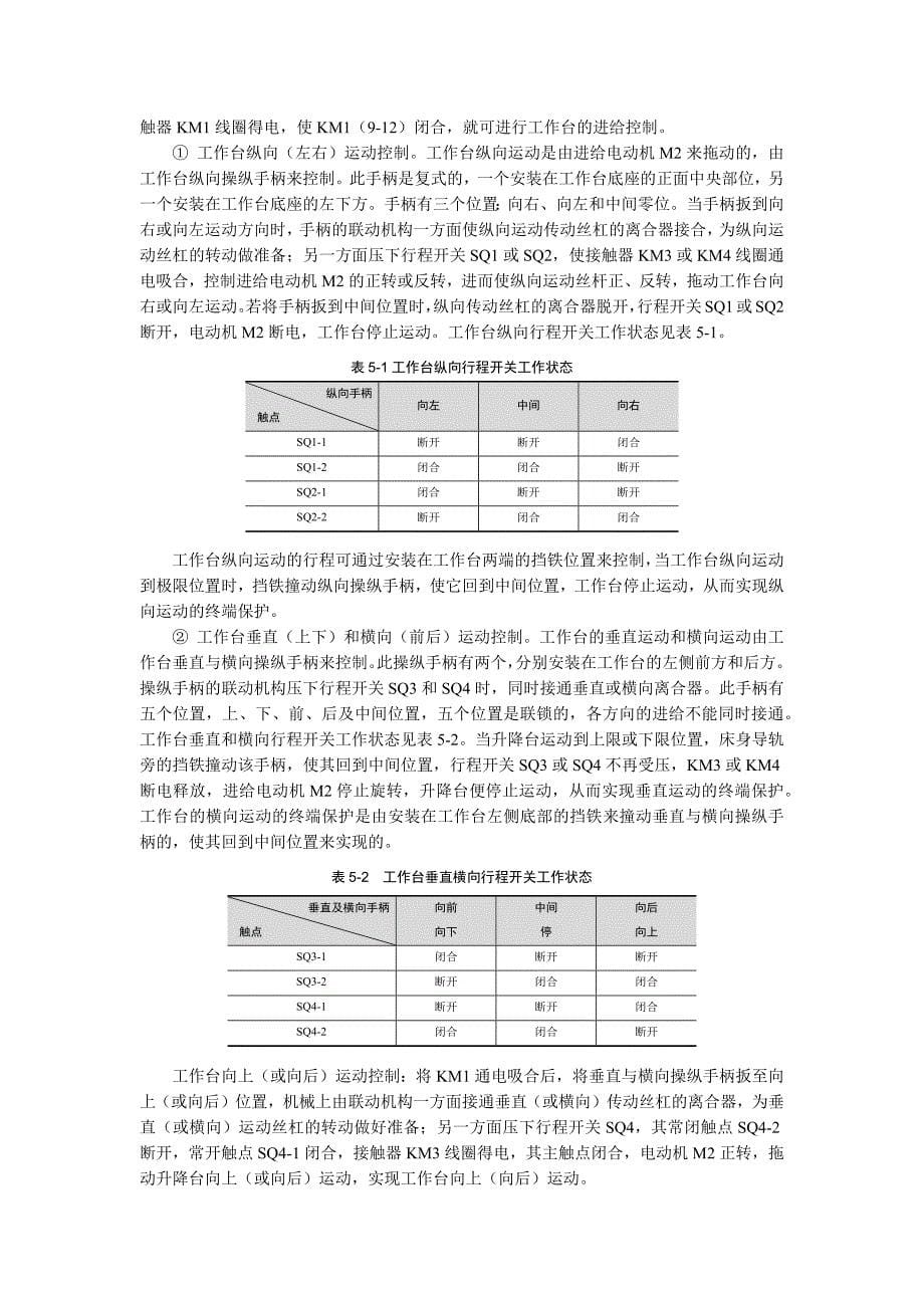 铣床控制电路_第5页