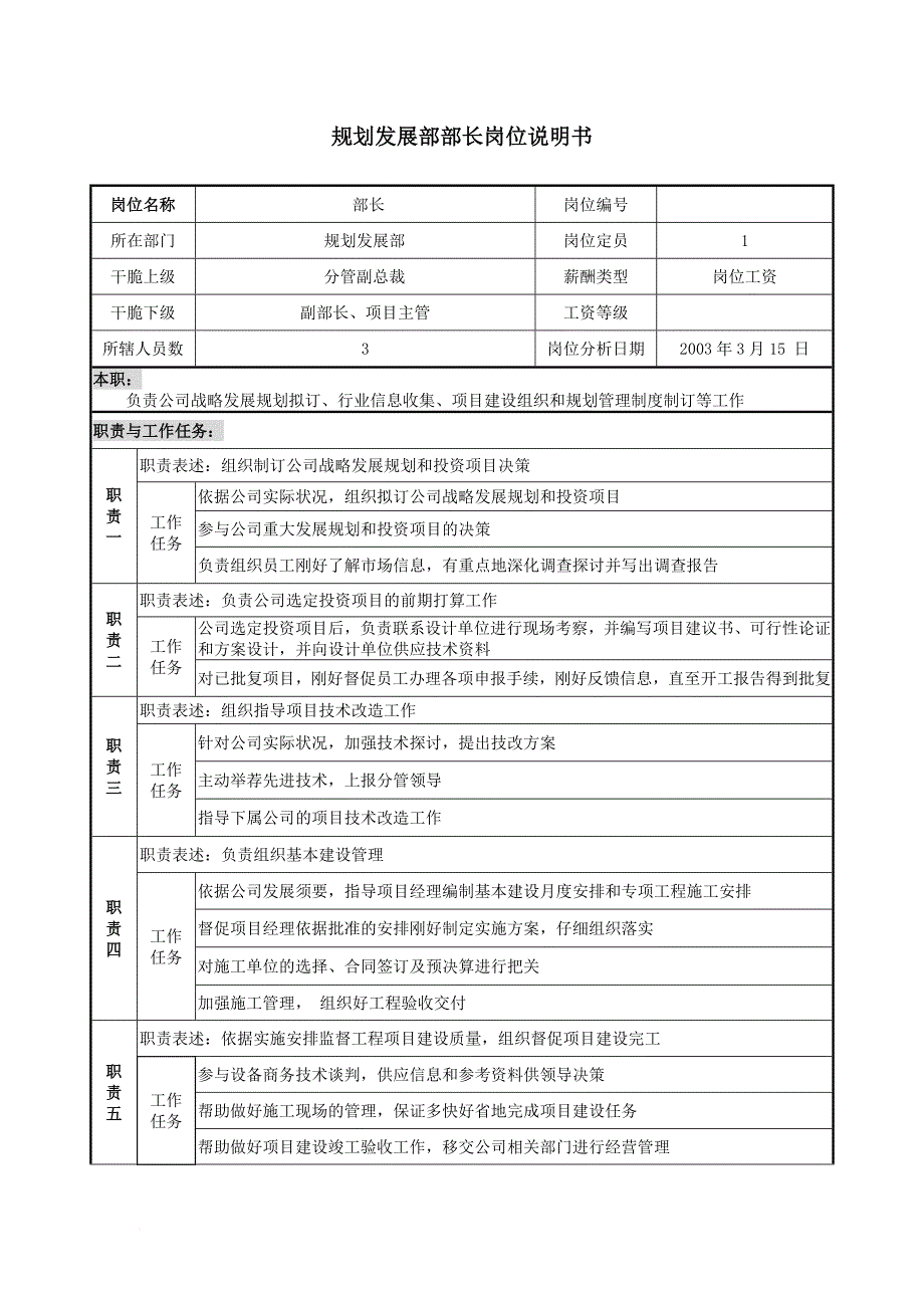 规划发展部岗位说明书_第1页