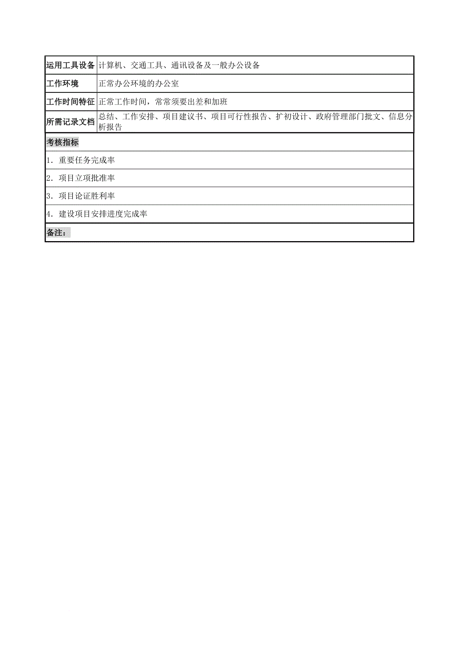 规划发展部岗位说明书_第3页