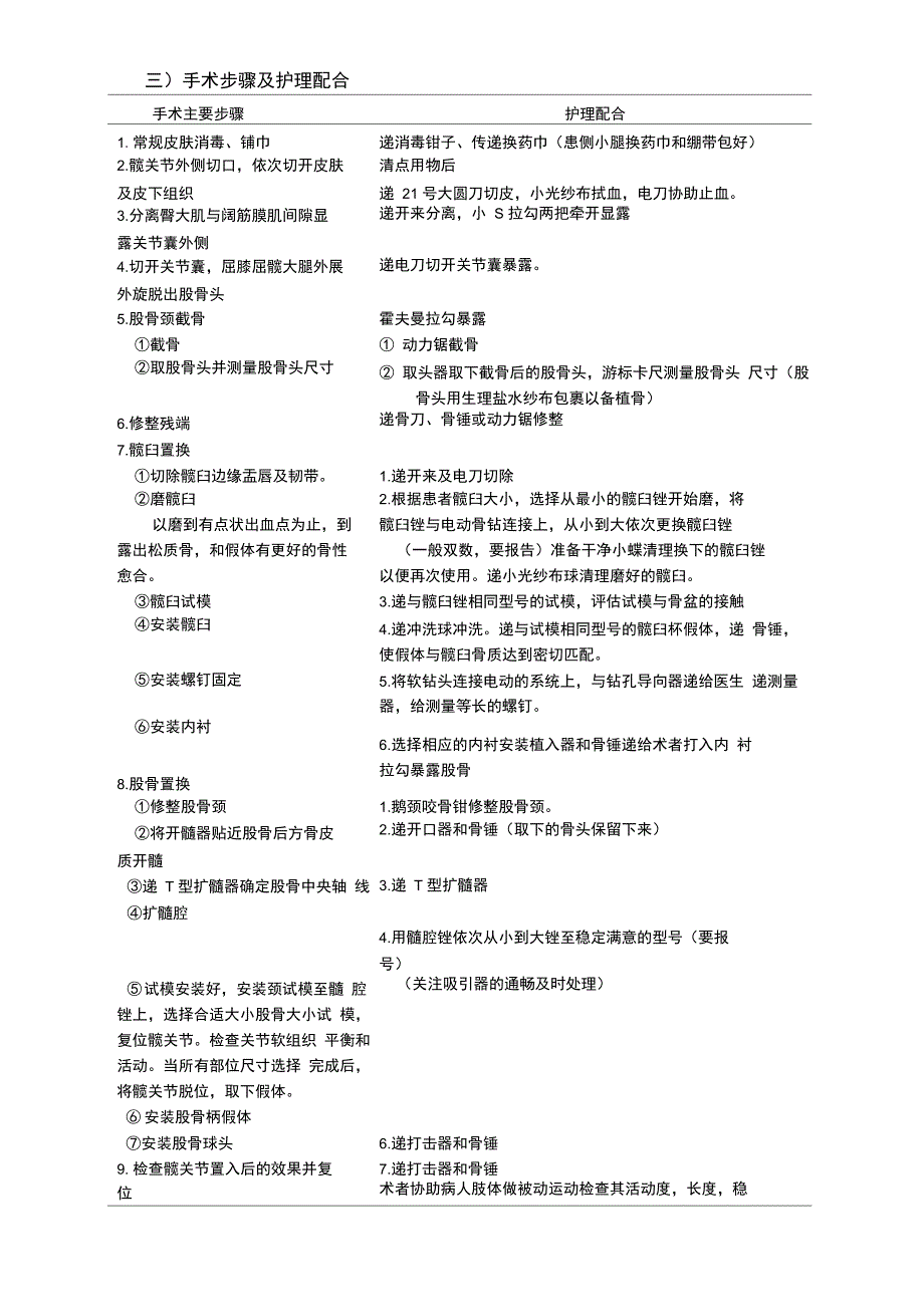 全髋关节置换术手术护理配合_第3页