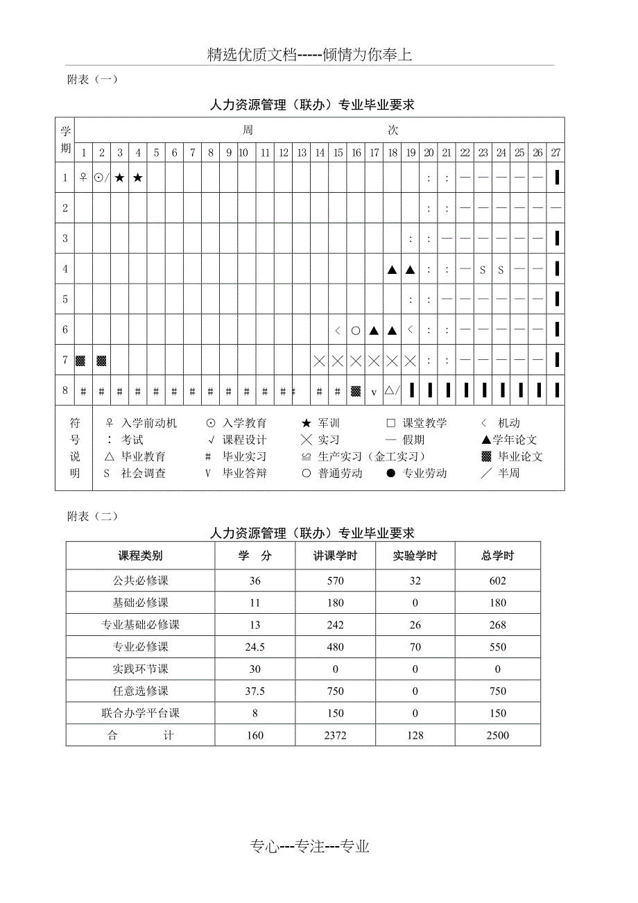 人力资源管理(联办)专业教学计划(共12页)_第2页