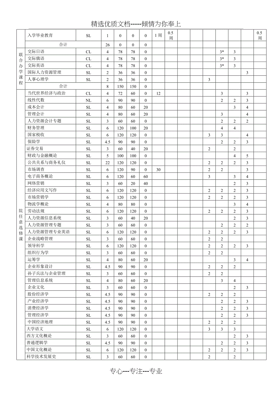 人力资源管理(联办)专业教学计划(共12页)_第4页