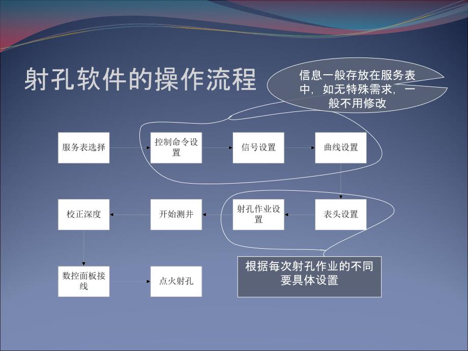 射孔软件操作流程及注意事项_第3页