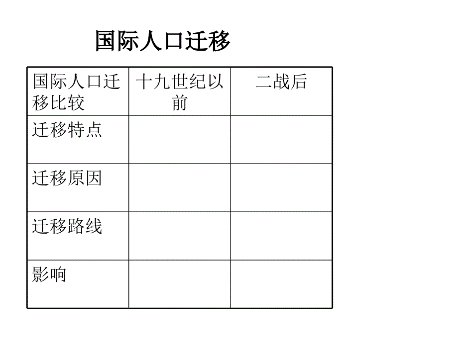 1.2人口的空间变化_第3页