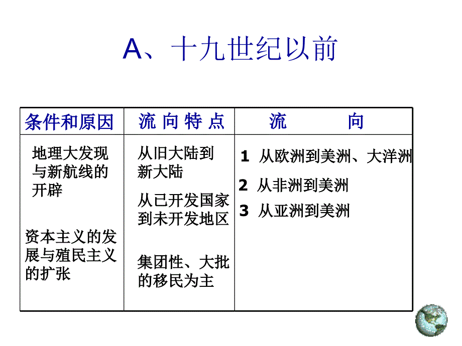 1.2人口的空间变化_第4页