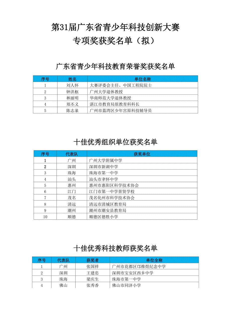 第28届广东青少年科技创新大赛_第1页