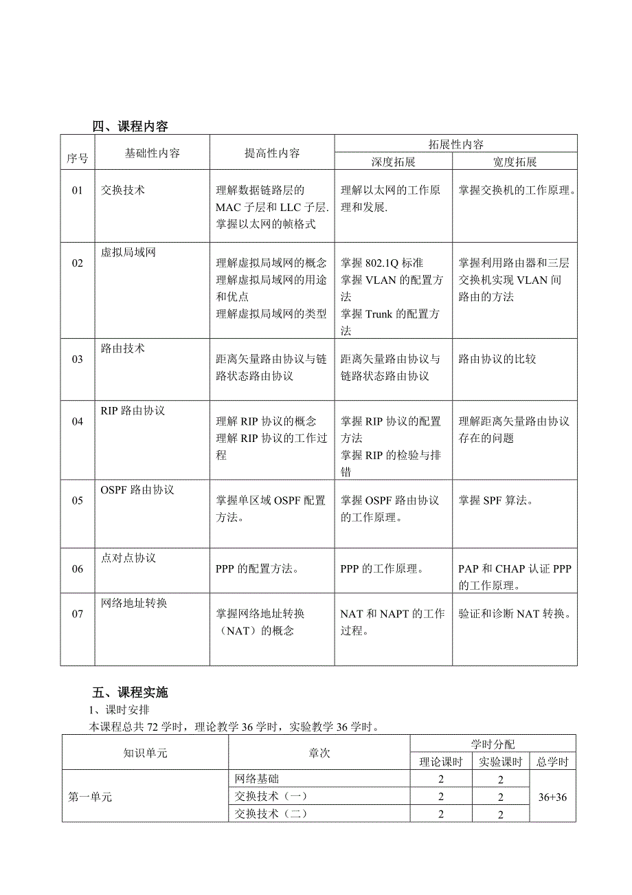 《路由与交换》课程标准_第3页