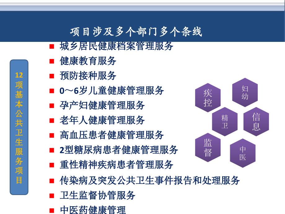 3省项目办3年工作回顾及市县项目办工作要求_第4页