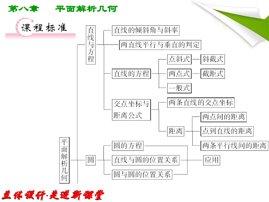 ①直线的倾斜角、斜率和方程知识研习资料课件_第2页