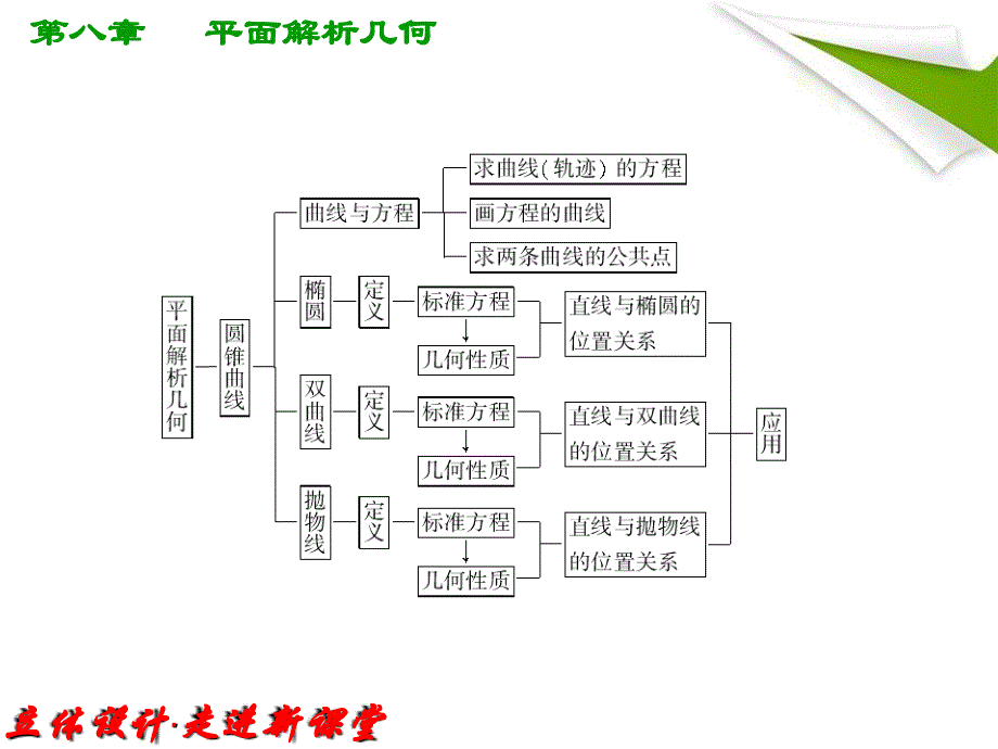 ①直线的倾斜角、斜率和方程知识研习资料课件_第3页