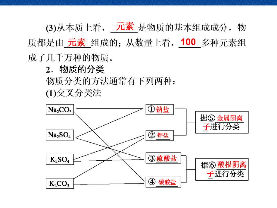 化学复习第1讲物质的组成性质及分类课件_第2页