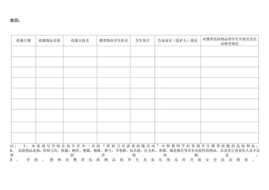 学校安全工作日常记录表_第5页