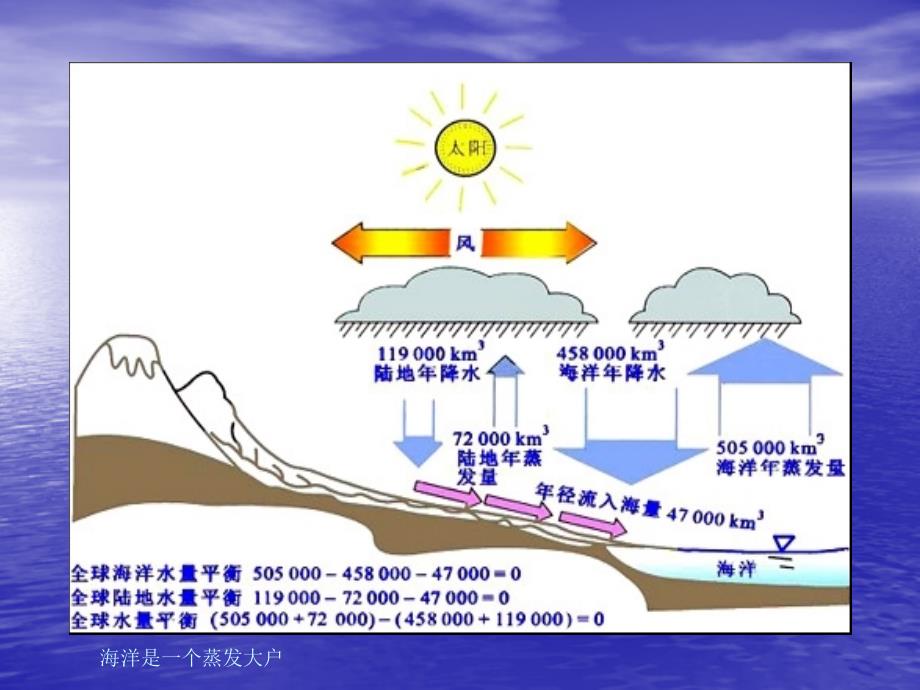 水环境生态学基本结构功能_第4页