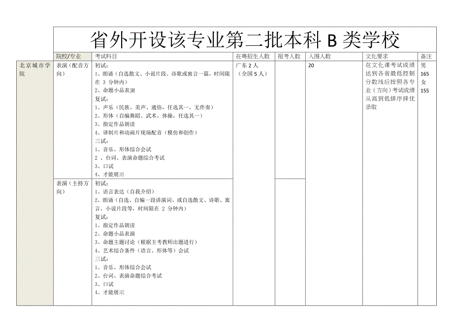 全国院校第二批B类.doc_第1页