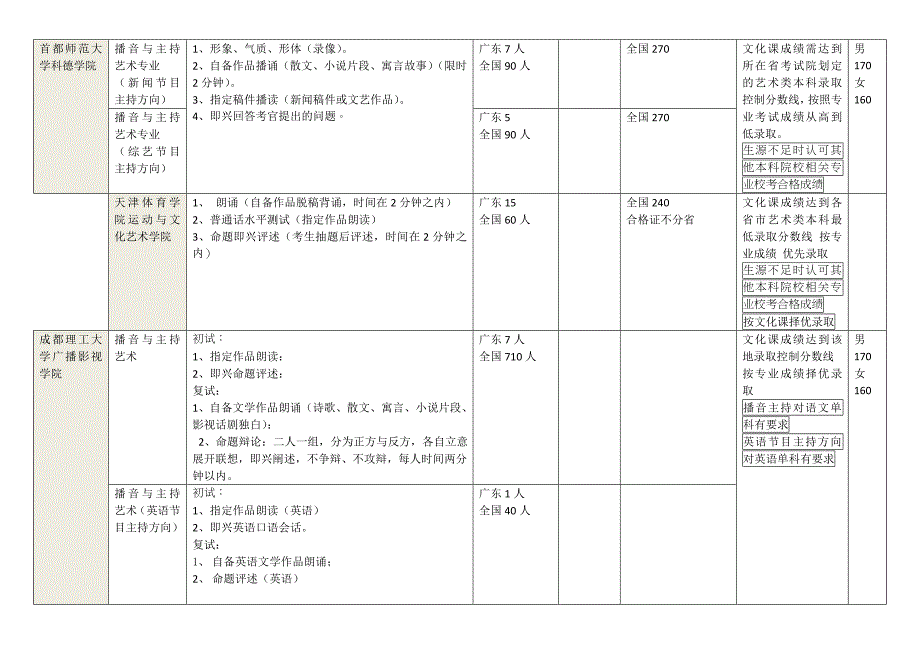 全国院校第二批B类.doc_第2页