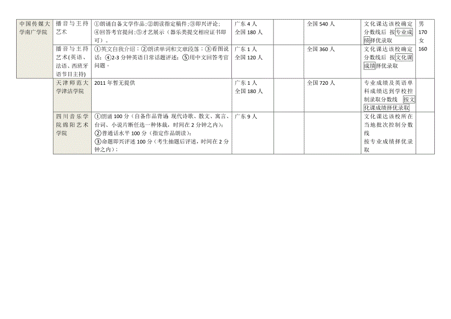 全国院校第二批B类.doc_第3页