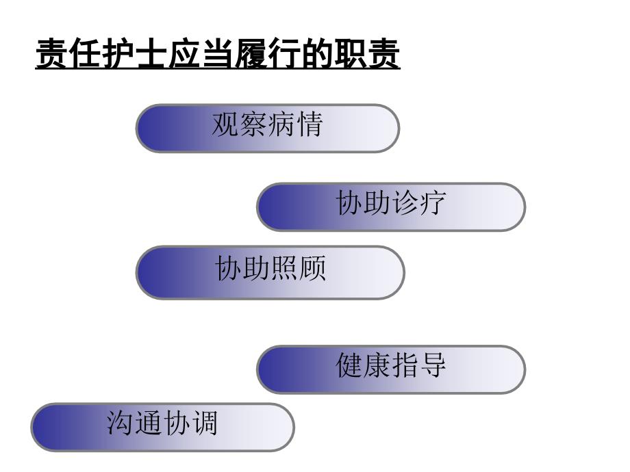 如何做好一名责任护士课件_第3页