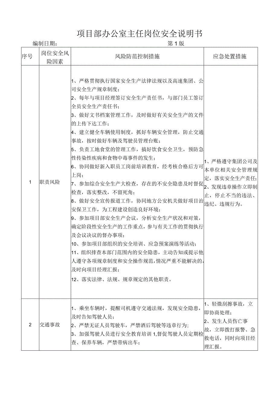 04办公室主任岗位安全说明书_第1页