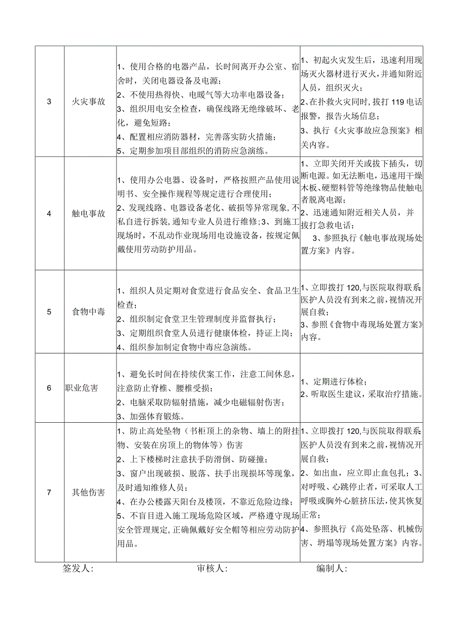 04办公室主任岗位安全说明书_第2页