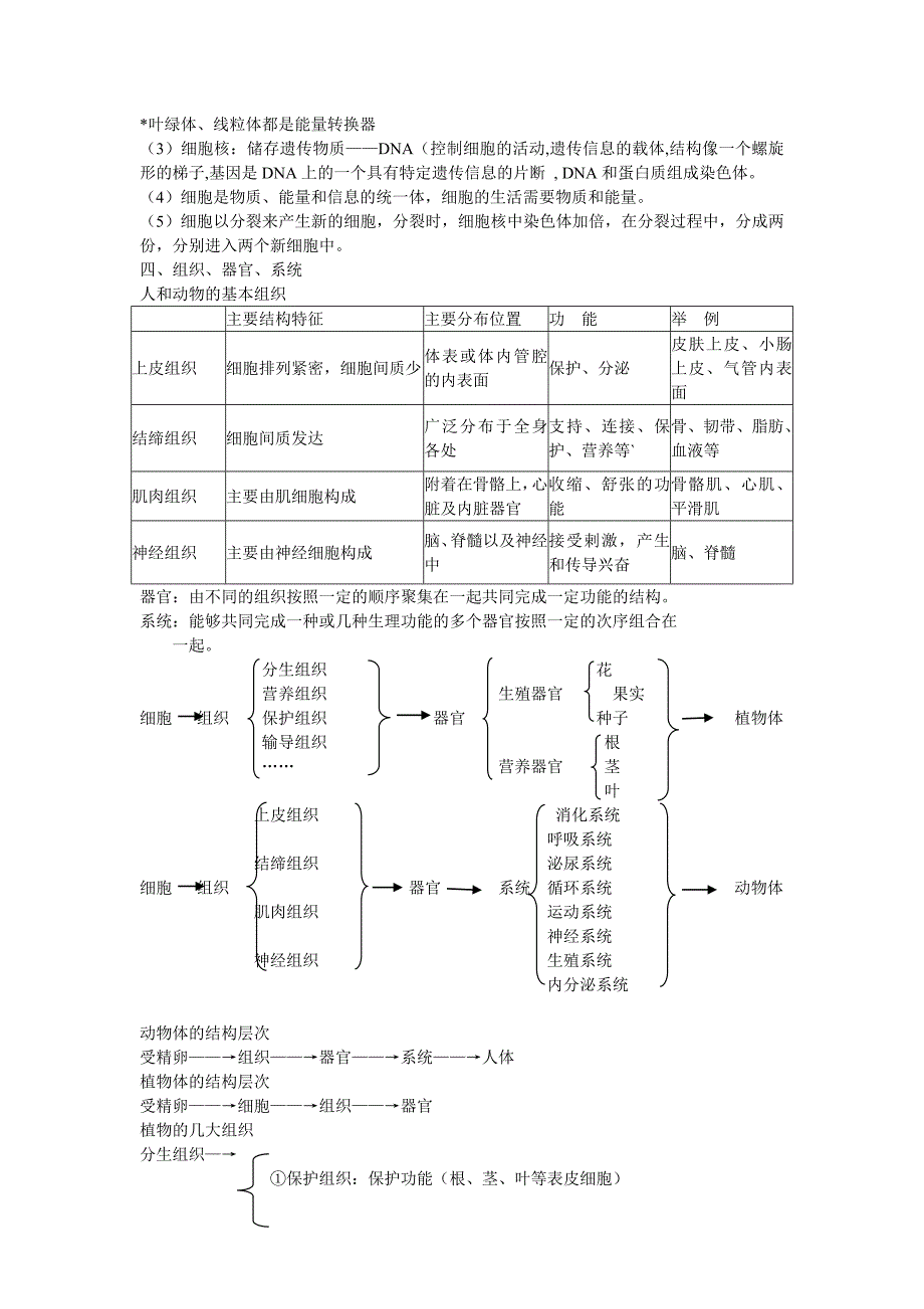 中考生物考试手册.doc_第4页