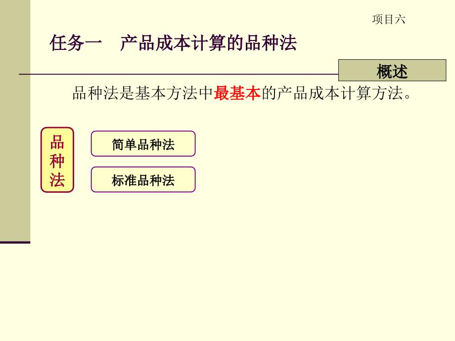 成本核算的基本方法ppt课件_第2页