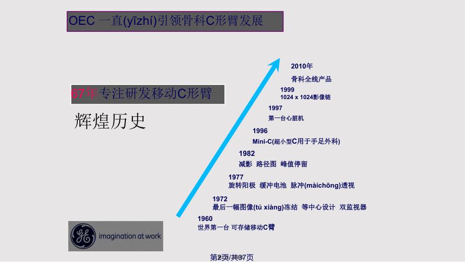 CE移动C形臂OEC介绍实用教案_第2页