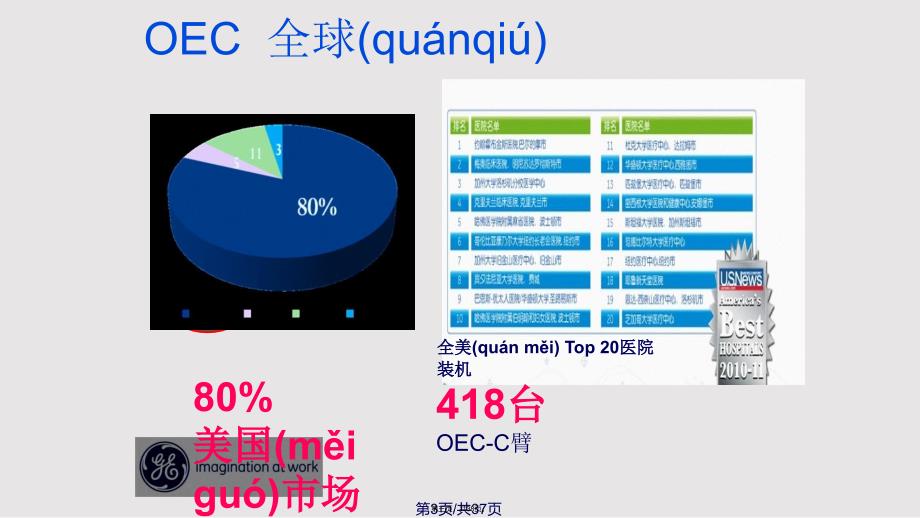 CE移动C形臂OEC介绍实用教案_第3页