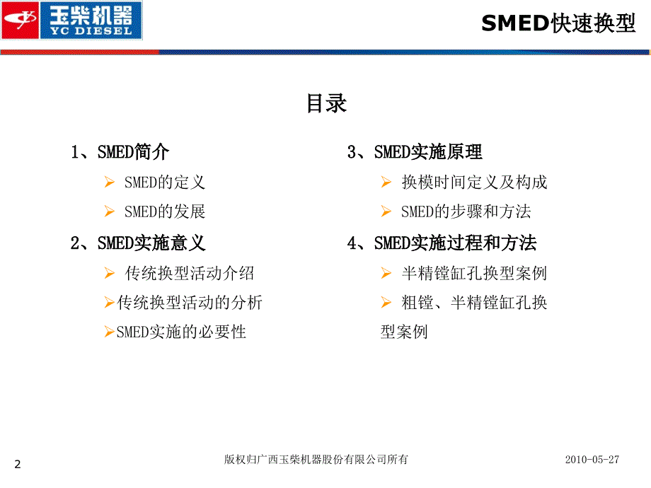 SMED培训教材PPT课件_第3页