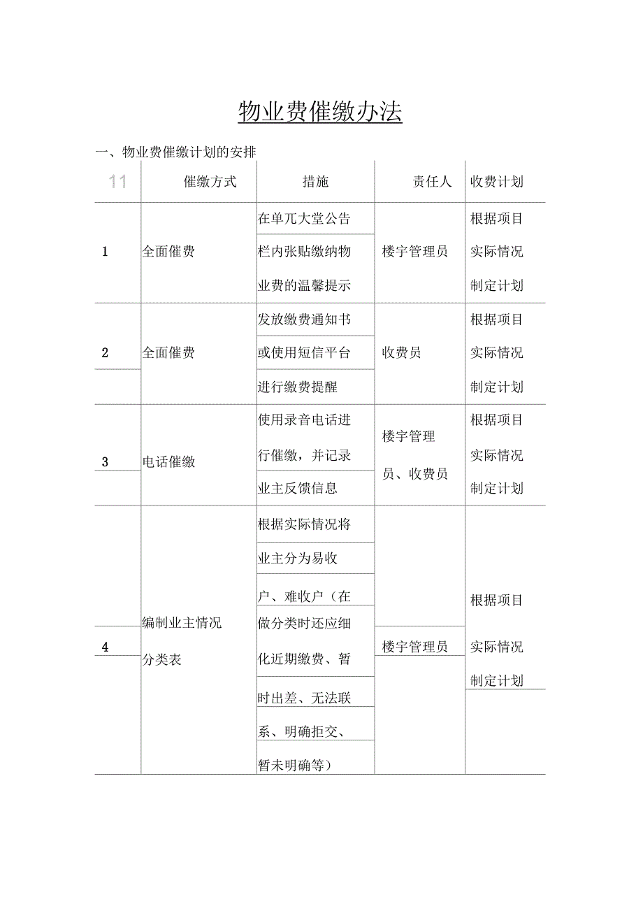 小区培训课程(收费技巧)_第1页