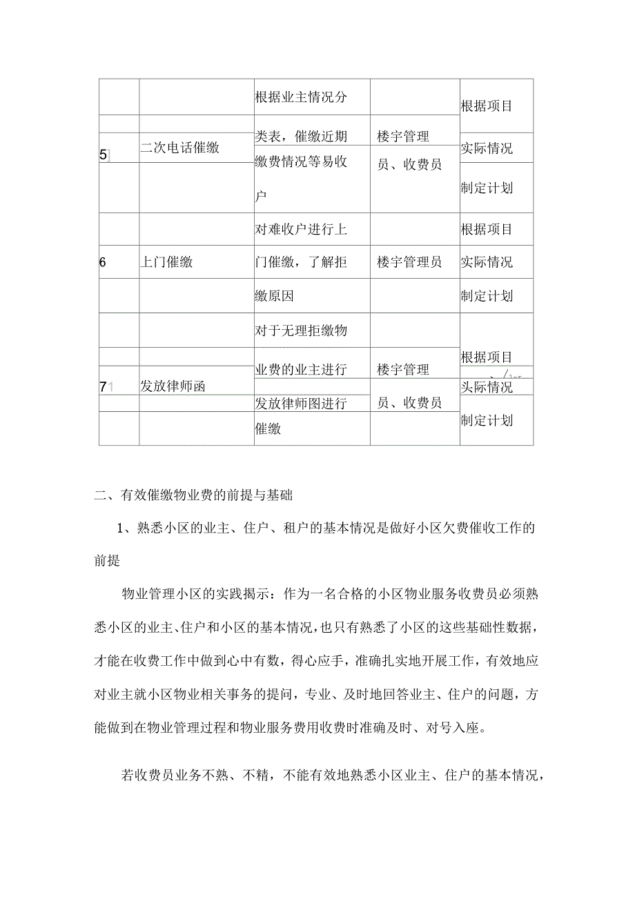 小区培训课程(收费技巧)_第2页