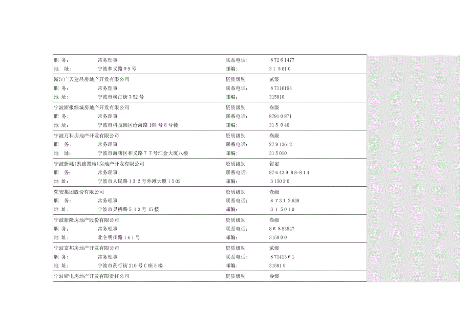 宁波房地产企业汇总[1]1.doc1111_第3页