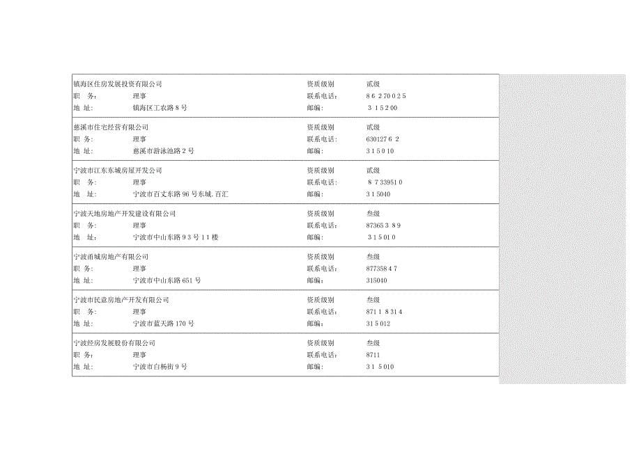 宁波房地产企业汇总[1]1.doc1111_第5页