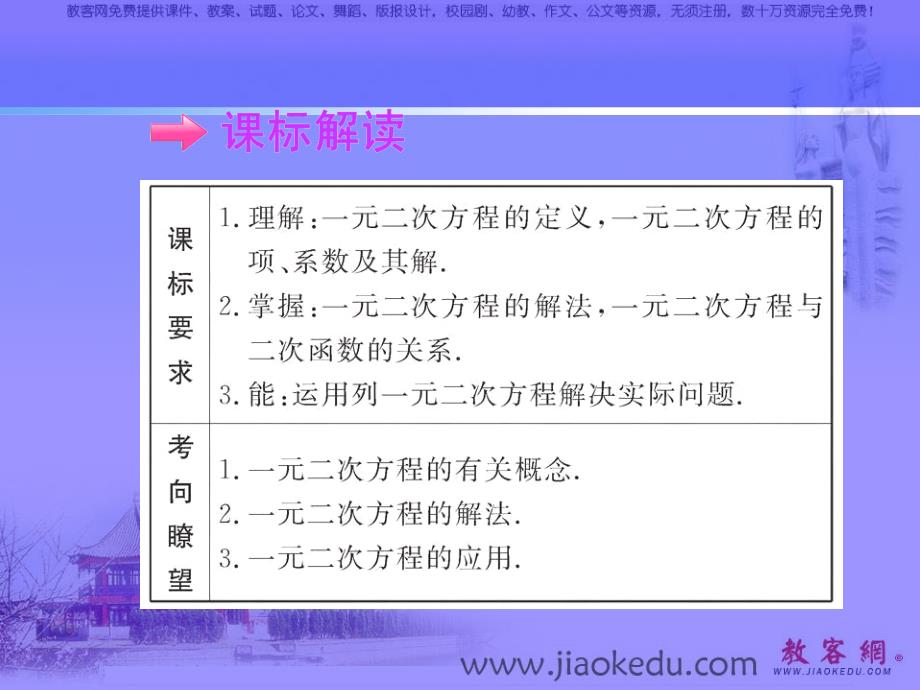 [中考数学课件]中考数学一元二次方程PPT课件_第4页