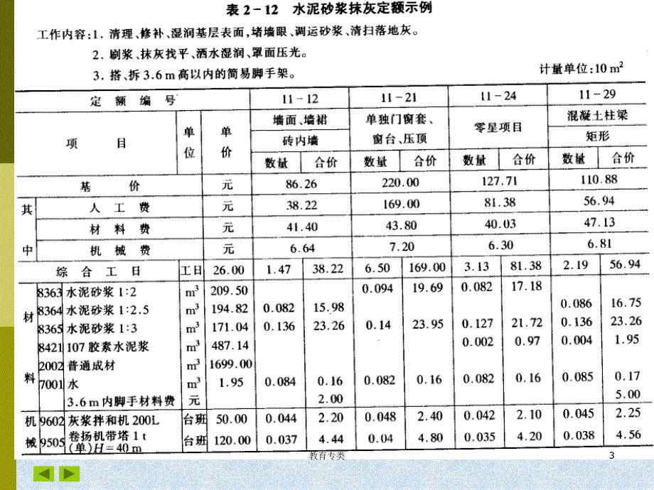 第二章建筑工程预算定额沐风教学_第3页