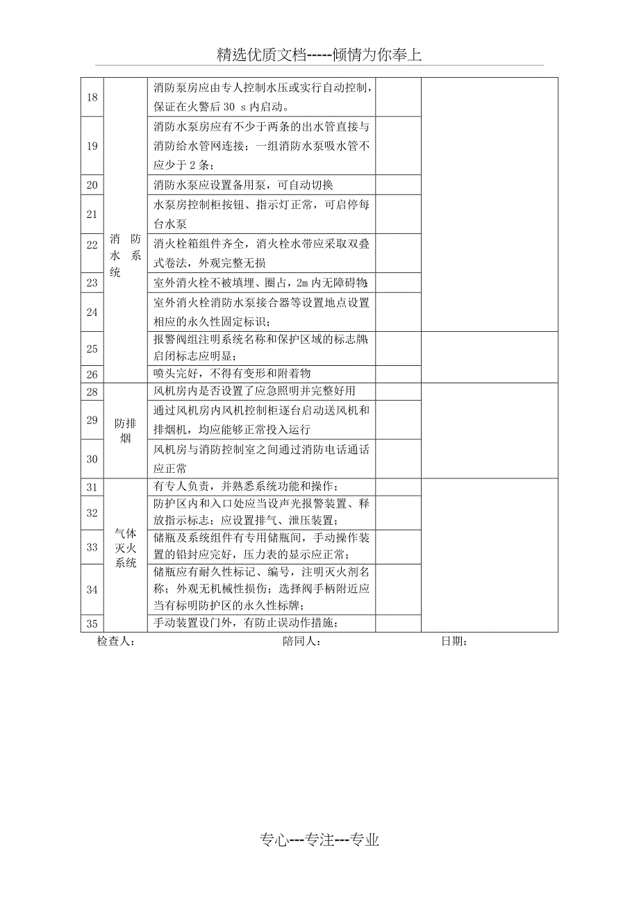 二季度检查表安防设施防雷设施设备安全装置_第2页