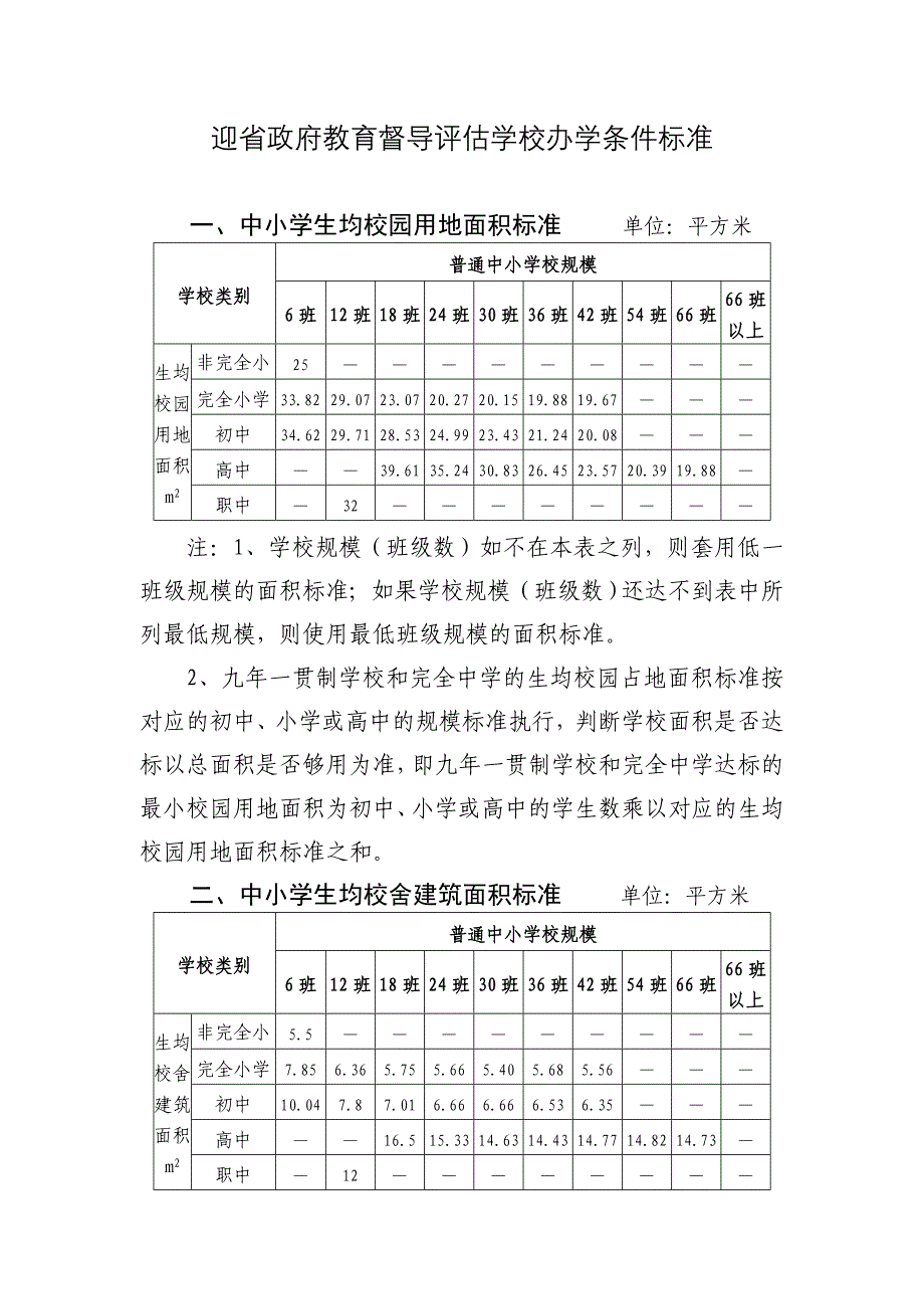 中小学办学条件标准_第1页