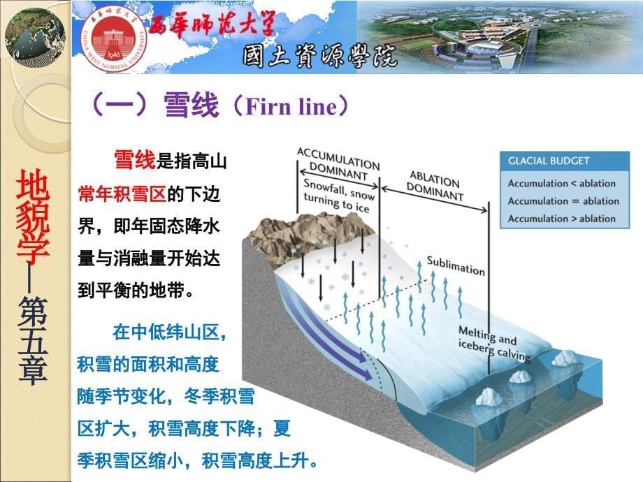 地貌学5冰川地貌_第5页
