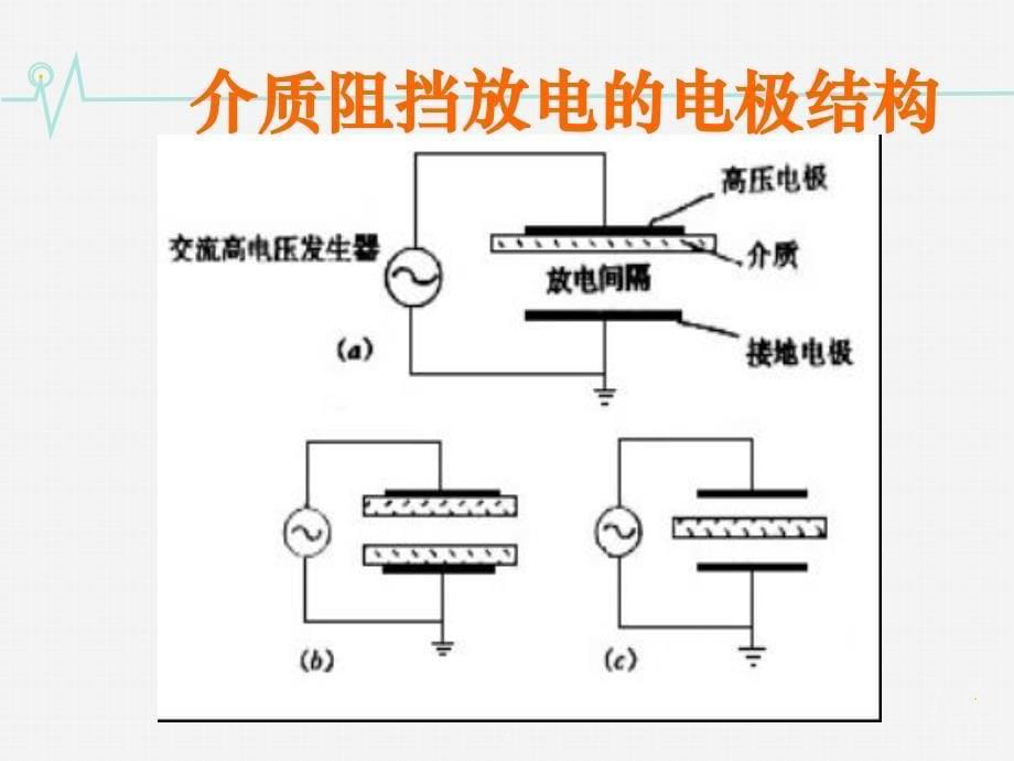 介质阻挡放电DBD_第5页