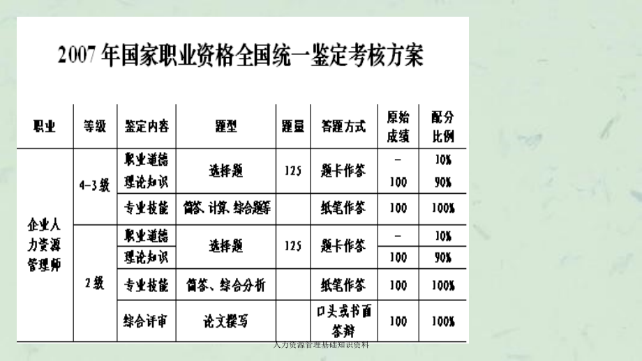 人力资源管理基础知识资料课件_第4页