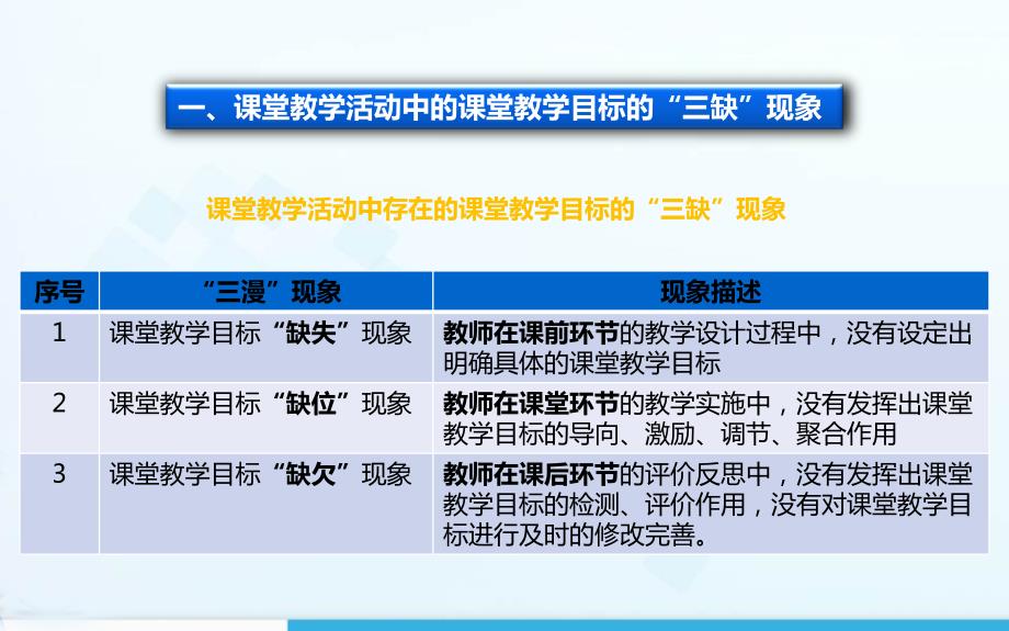 提升学生综合素养与教学方式变革.ppt_第3页