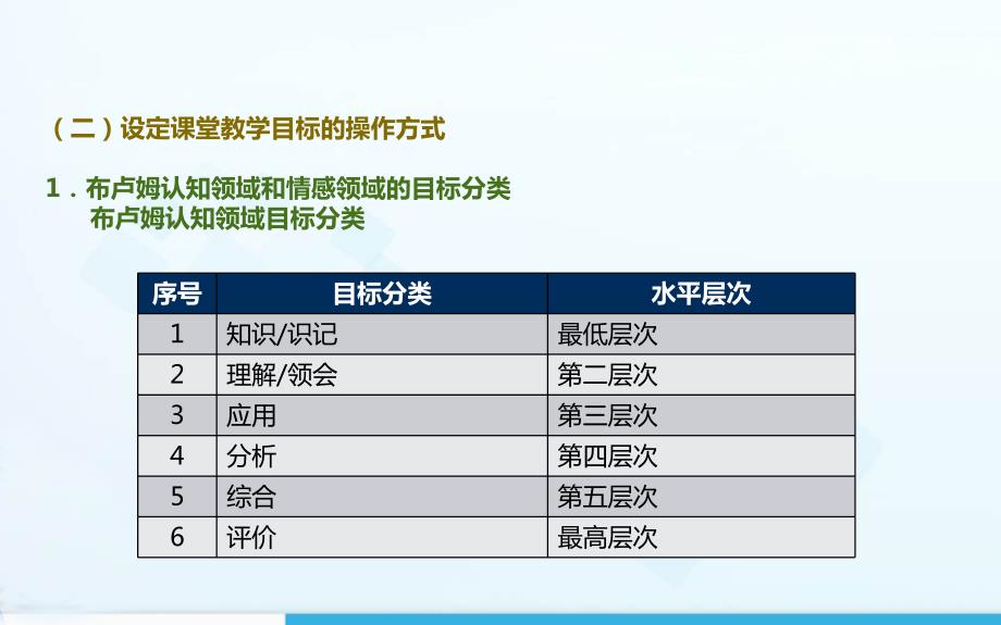 提升学生综合素养与教学方式变革.ppt_第4页